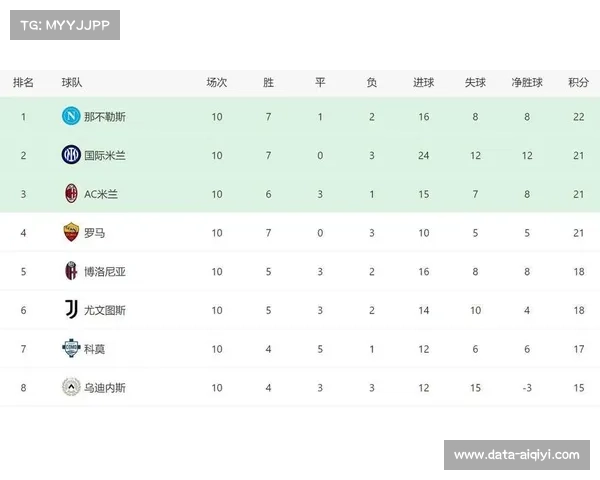 意甲争冠格局扑朔迷离，前三名分差仅1分